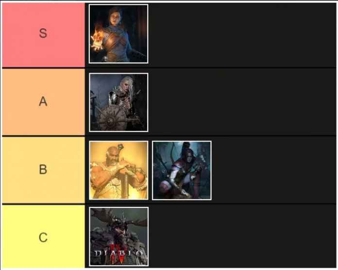 Best To Worst Class Tier List Of Diablo 4