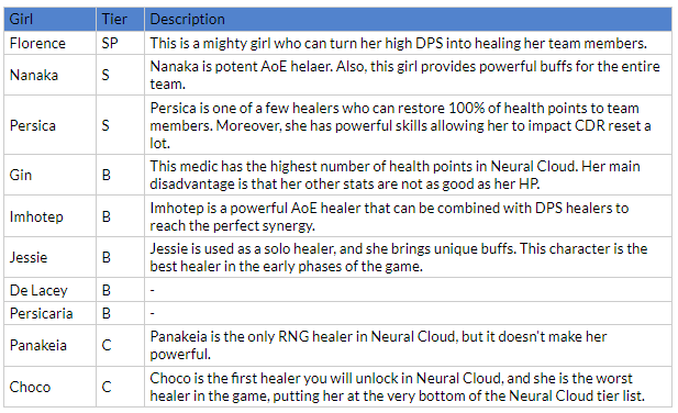 Neural Cloud tier list - all the girls ranked (March 2023) - 1