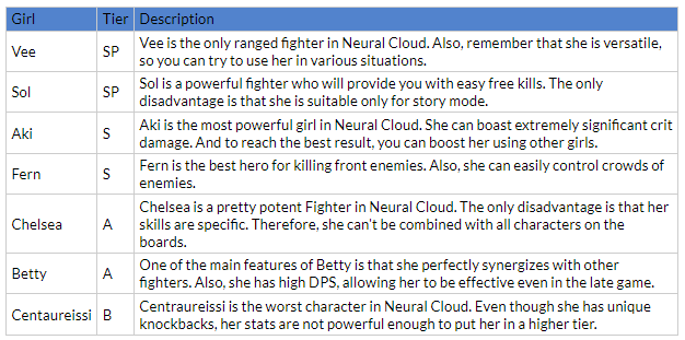 Neural Cloud tier list - all the girls ranked (March 2023) - 2
