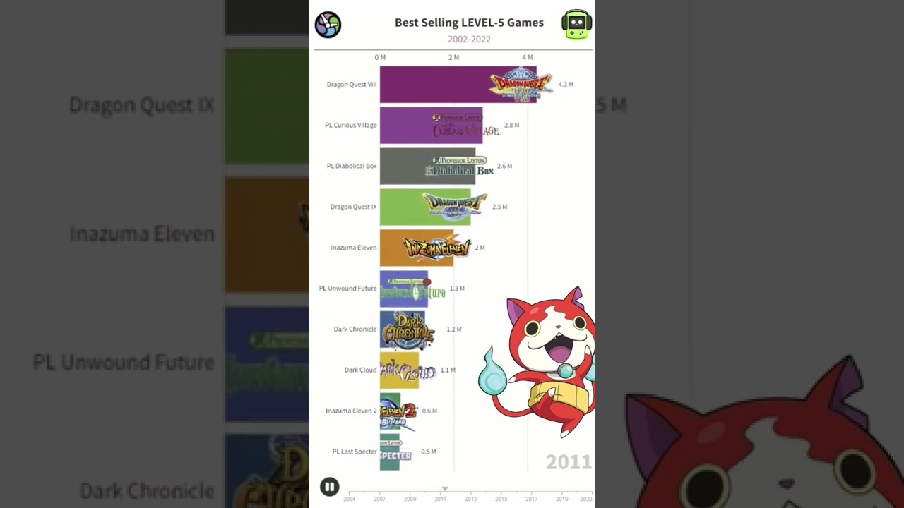 10 Best Level5 Games Worth Trying